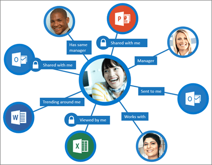 Za Dobine študente brezplačna uporaba Microsoft Office 365 